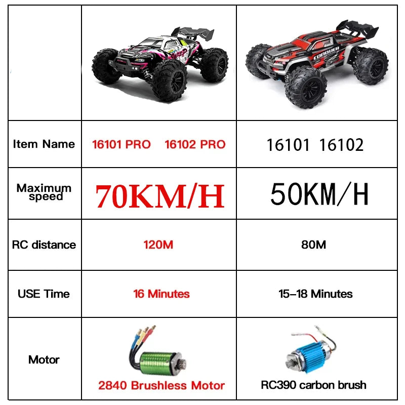 Samochód RC Off-Road 4x4 70km/h - Monster Truck 1:16 z LED
